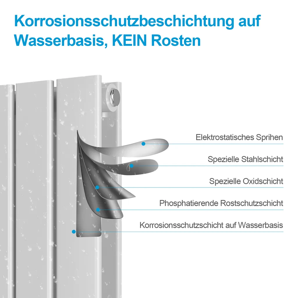 Radiateur Vertical 180 cm Blanc Double Paroi avec Raccord Central - 7