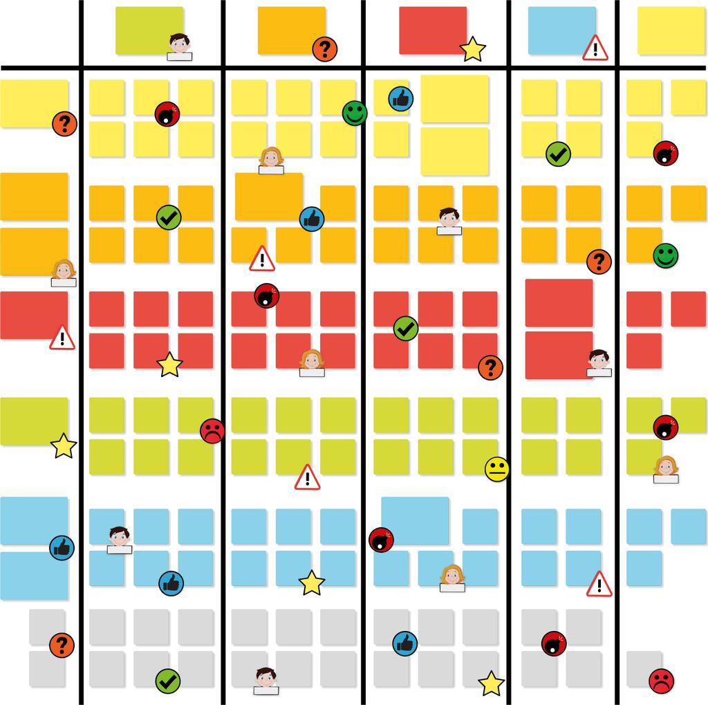 2DOBOARD Scrum und Kanban Board Set für Whiteboard - Beschreibbare Magnete, Magnetlinien, Avatar-, Gefahren- und Smiley Magnete - Premium Set 253 ...