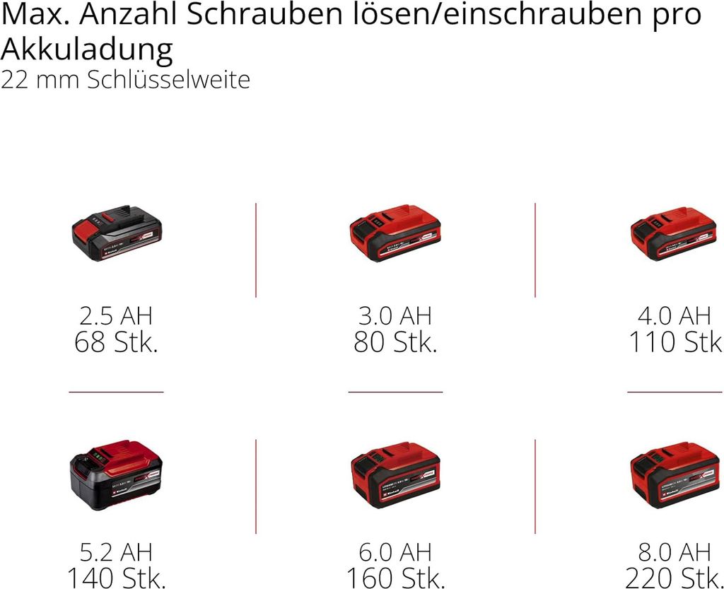 Akumulatorowy klucz udarowy Einhell IMPAXXO 18/400 Zdjęcie produktu 24