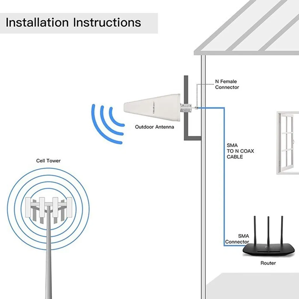 Solution Signal Faible Antenne 4G LTE DUAL 14dBi Omnidirectionnelle - 5