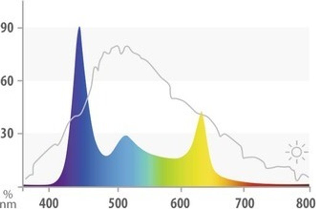 Akvarijní osvětlení JUWEL HeliaLux Spectrum 700 32 W včetně Obrázek produktu 3