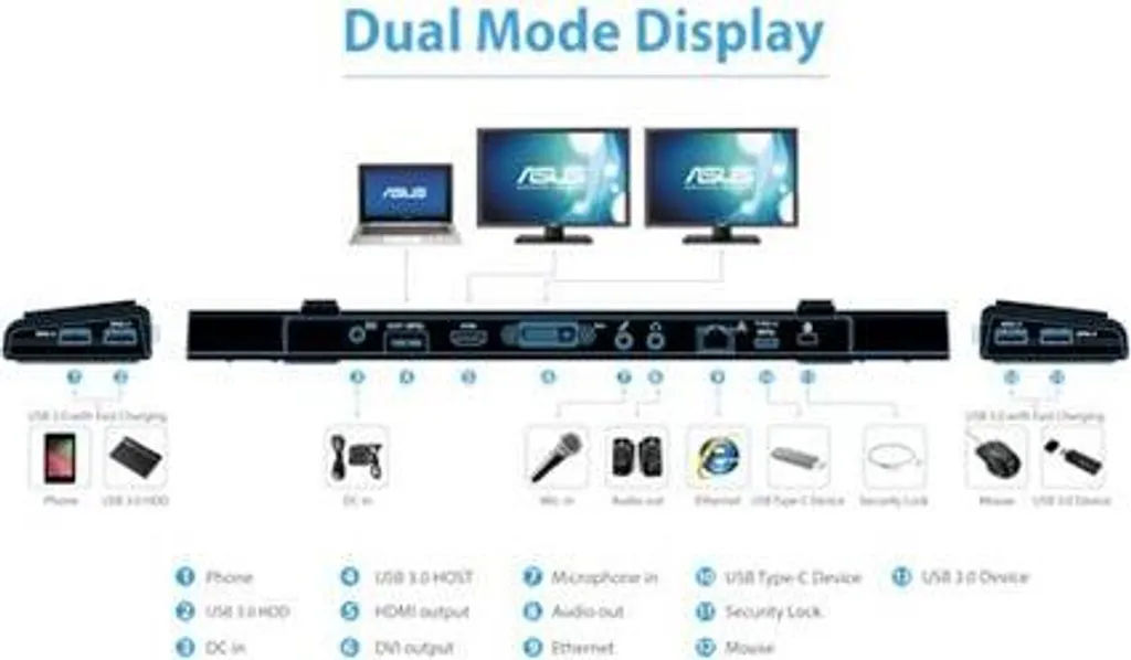 Réplicateur de ports Asus HZ-3B Docking Station USB 3.0 HDMI et Type-C