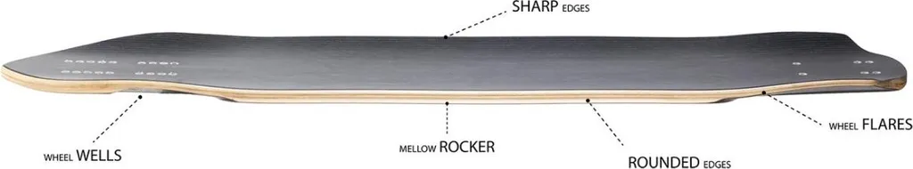 Planche Skateboard Zenit Stinger Deck - Longboard Performance Premium - 3