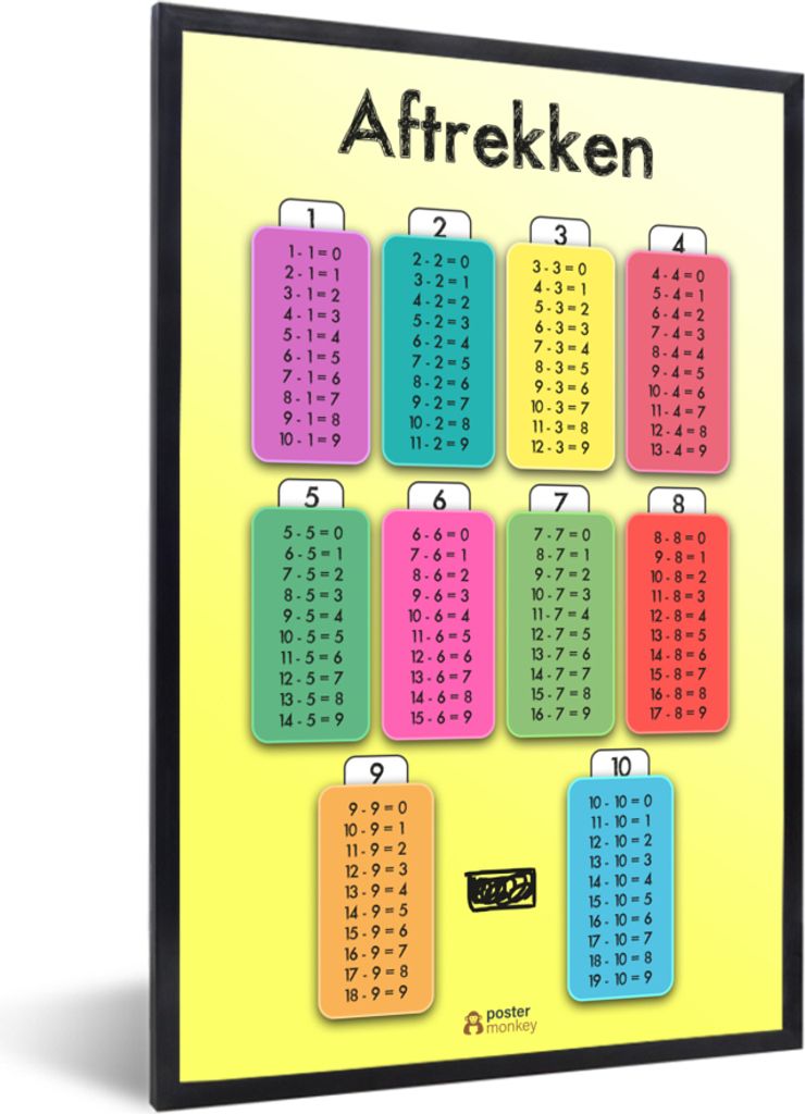 MuchoWow MuchoWow Gerahmtes Poster Kinderzimmer - Subtraktion - Zahlen - Jungen - Mädchen - Kinder - Kinder 60x90 cm - Poster mit zchwarzem Bi...