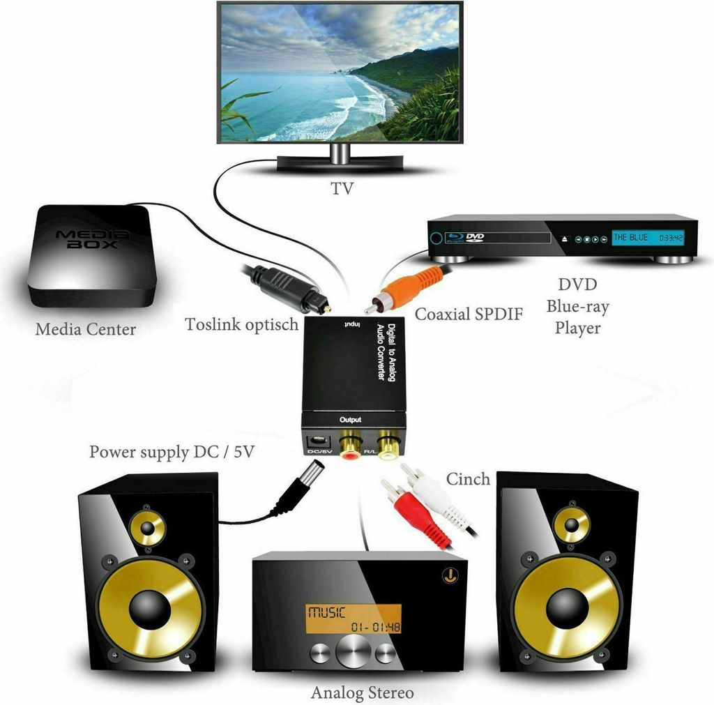 Optisch Koaxial Toslink Digital zu Analog Audio Konverter Produktbild 4