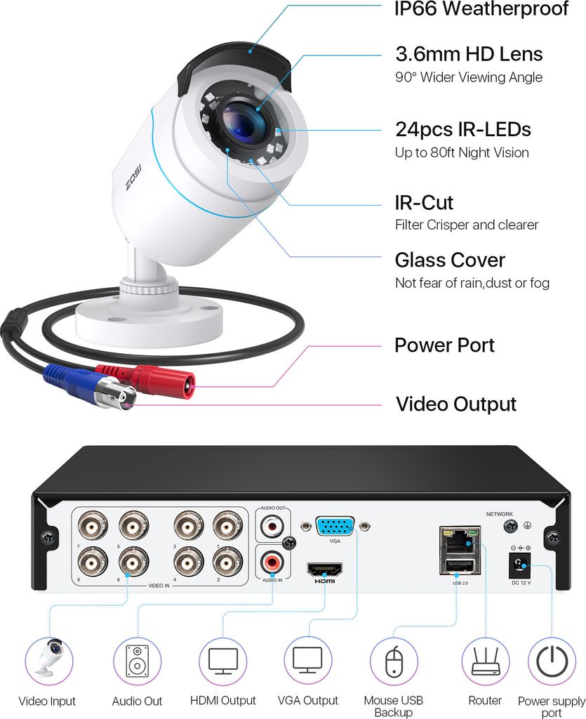 ZOSI 8CH H.265+ DVR Video Überwachungssystem mit 4 Außen Produktbild 7