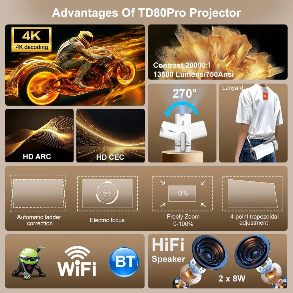 Vidéoprojecteur sans fil Android - Projecteur LED connecté Série-S - 2