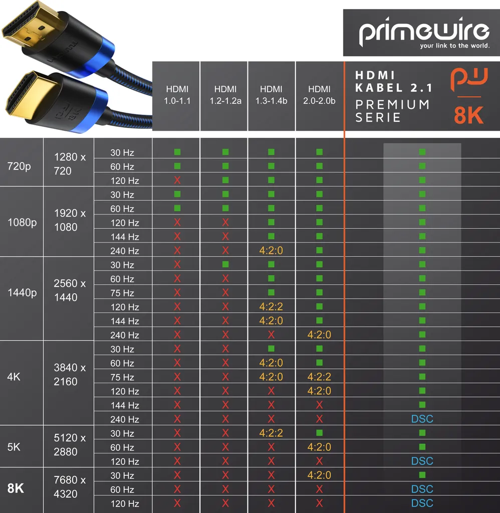 Cavo HDMI 2.1 8K Ad Alta Velocità 48Gbps, 1.5 Metri, Grigio, Compatibile 8K/60Hz 4K/120Hz, HDR Dinamico, EARC, Per TV PS5 PC Proiettore