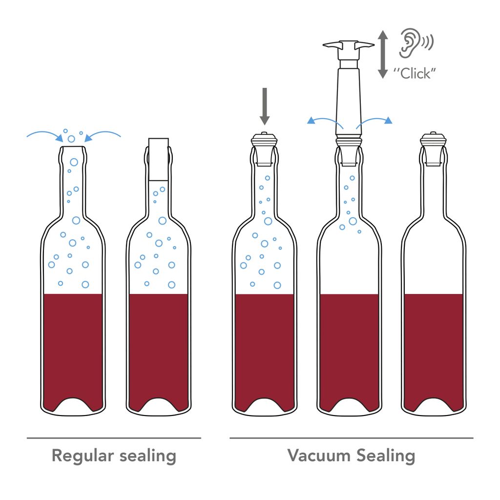 Wein-Vakuumpumpe VacuVin mit 2 Flaschenstopfen im Set online