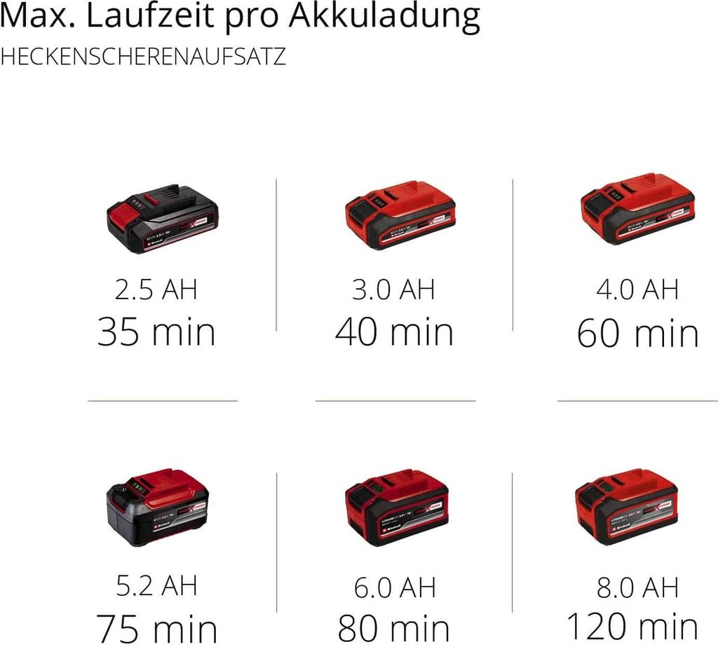 Akumulatorowe narzędzie wielofunkcyjne Einhell GE-HC 18 Li Zdjęcie produktu 11