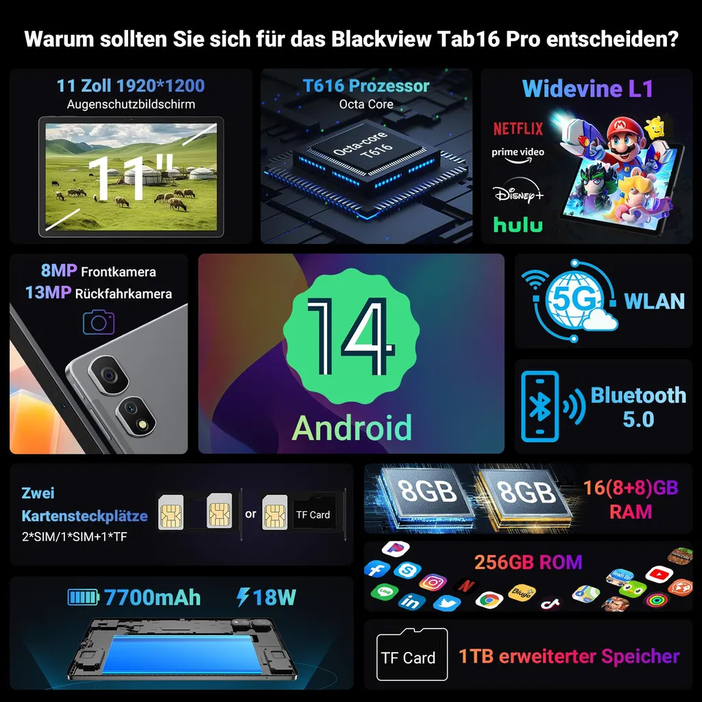 Blackview Tab 16 Pro Tablette 256Go avec Charge Rapide 18W et Écran IPS