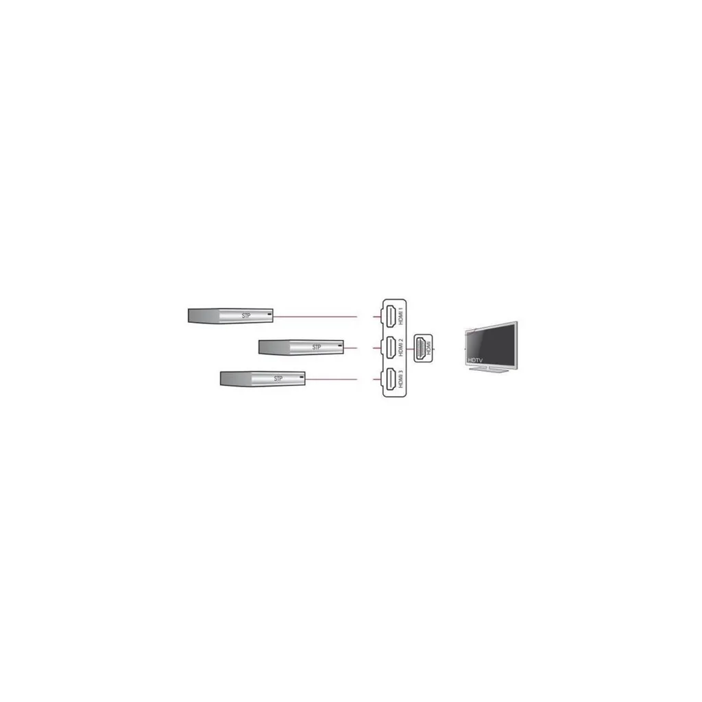 Plus de câbles à débrancher : Switch HDMI 8K Delock 3 sources vers 1 TV - 2