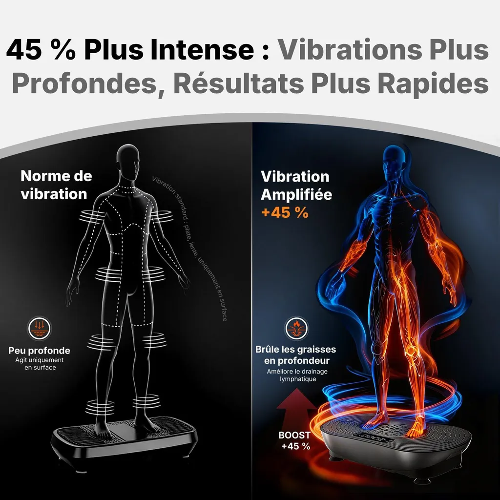 Plateforme Vibrante Silencieuse 99 Vitesses - Écran LED et Bluetooth - 2