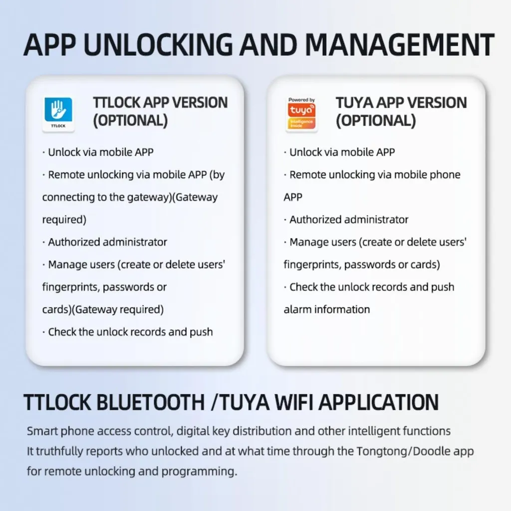 Serrure Connectée Tuya INF Argent - Entrée Biométrique Bluetooth TTLock