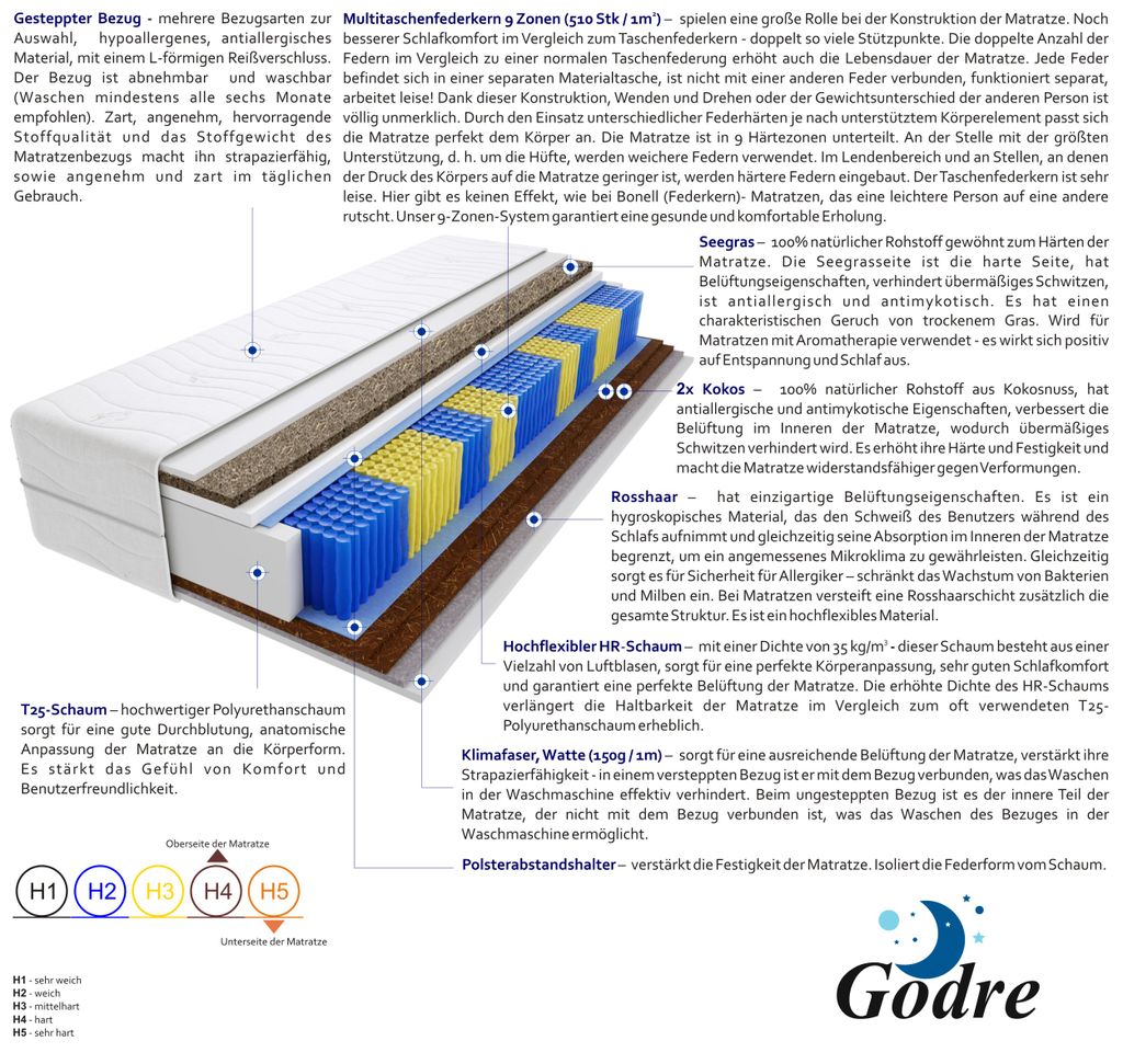 Matratze 200x200 cm Doppelmatratze, H4 & H5 Kaufland.de
