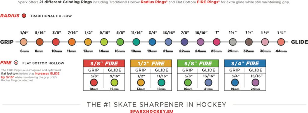 Sparx Radius Ring , Sparx Schleifring:9/16