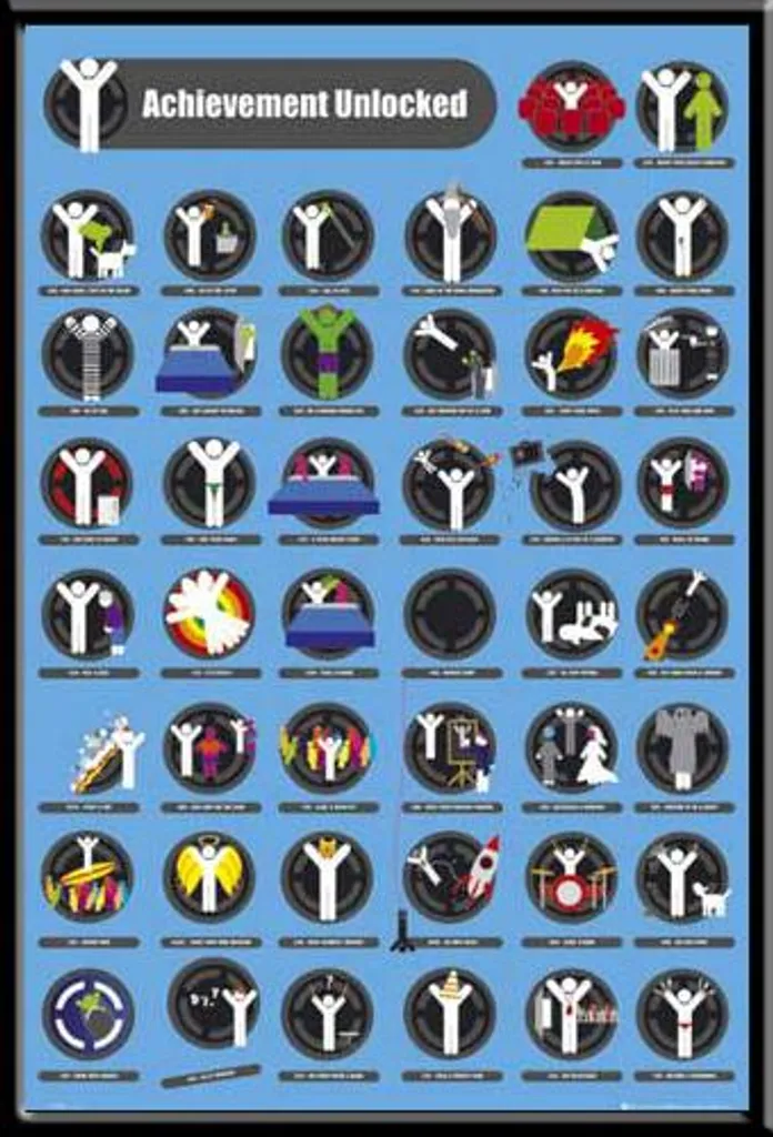 Poster Gaming Achievement Unlocked - Cadre MDF et Vitre Acrylique