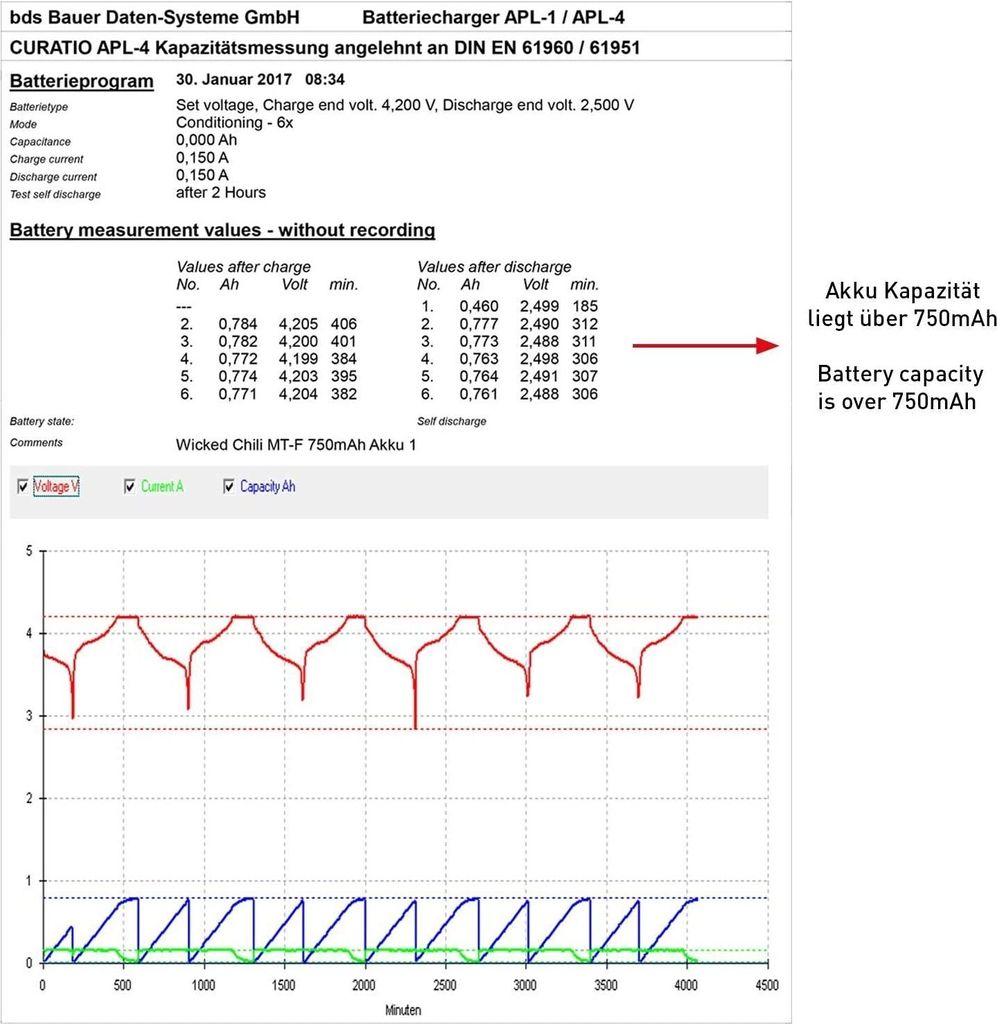 Wicked Chili 3 Stück Akku kompatibel mit AVM Fritz!Fon C5 / Produktbild 3