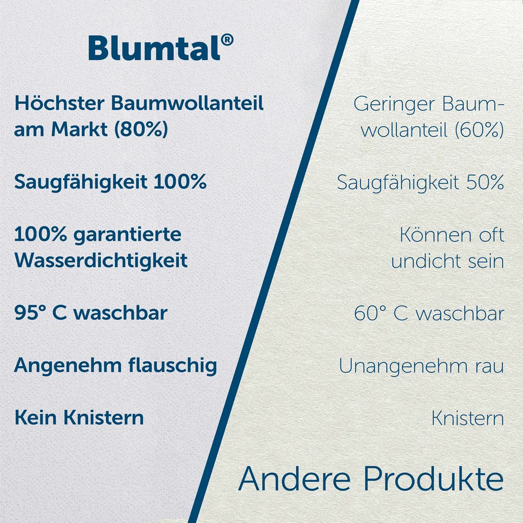 Blumtal Protège-Matelas 90x200 set de 2 Imperméable en Coton Blanc - 6