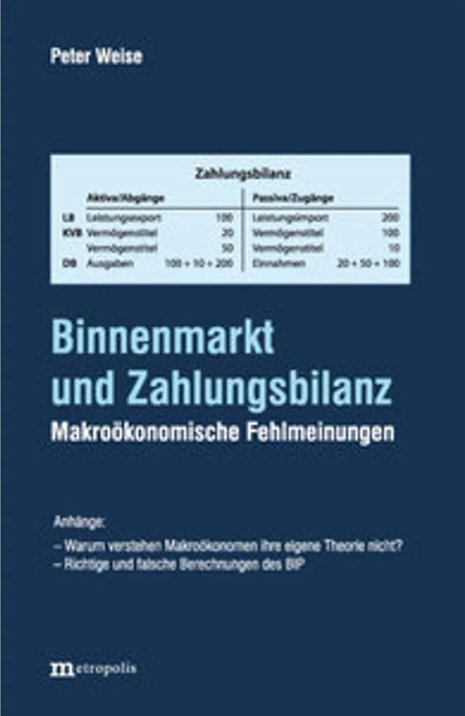 Livre de Macroéconomie Binnenmarkt und Zahlungsbilanz Format Relié