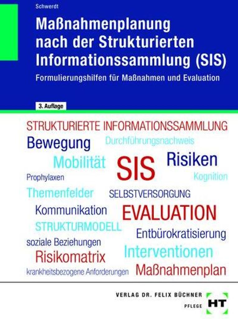 Maßnahmenplanung nach der Strukturierten Produktbild 