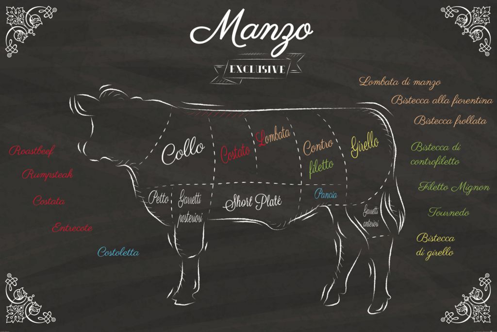 Kochkunst Kunstdruck Bild - I Tagli Del Manzo (120 x 180 cm)