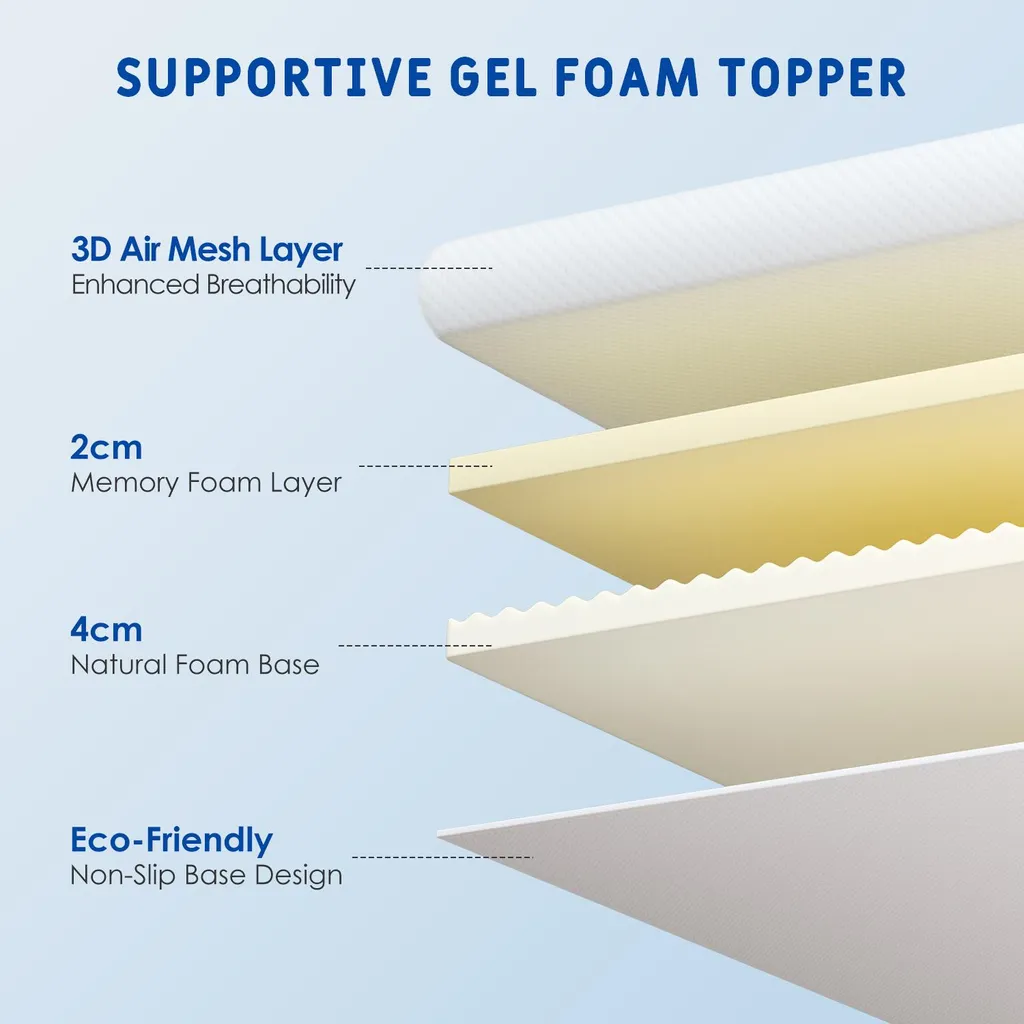 Surmatelas 90x200cm pour Améliorer le Confort d'un Matelas Trop Ferme - 6