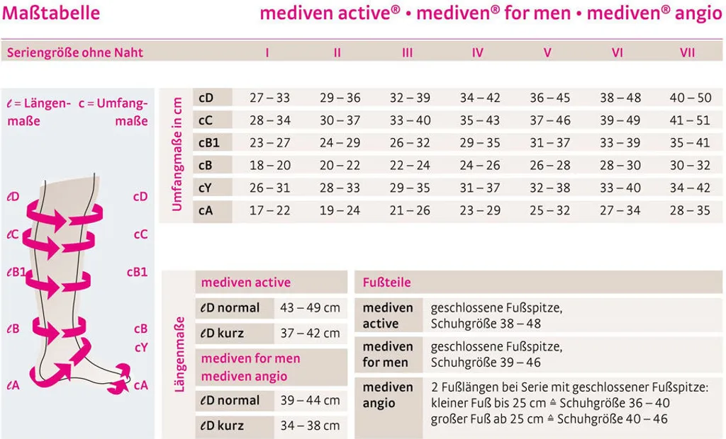 Mi-bas de compression mediven angio noir T4 soulagement circulatoire