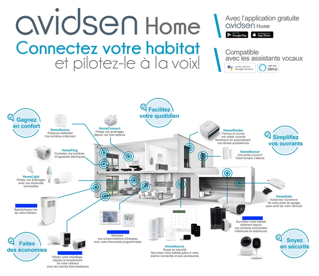 Module connecté WLAN Avidsen 127041 Pilotage Smartphone et Voix