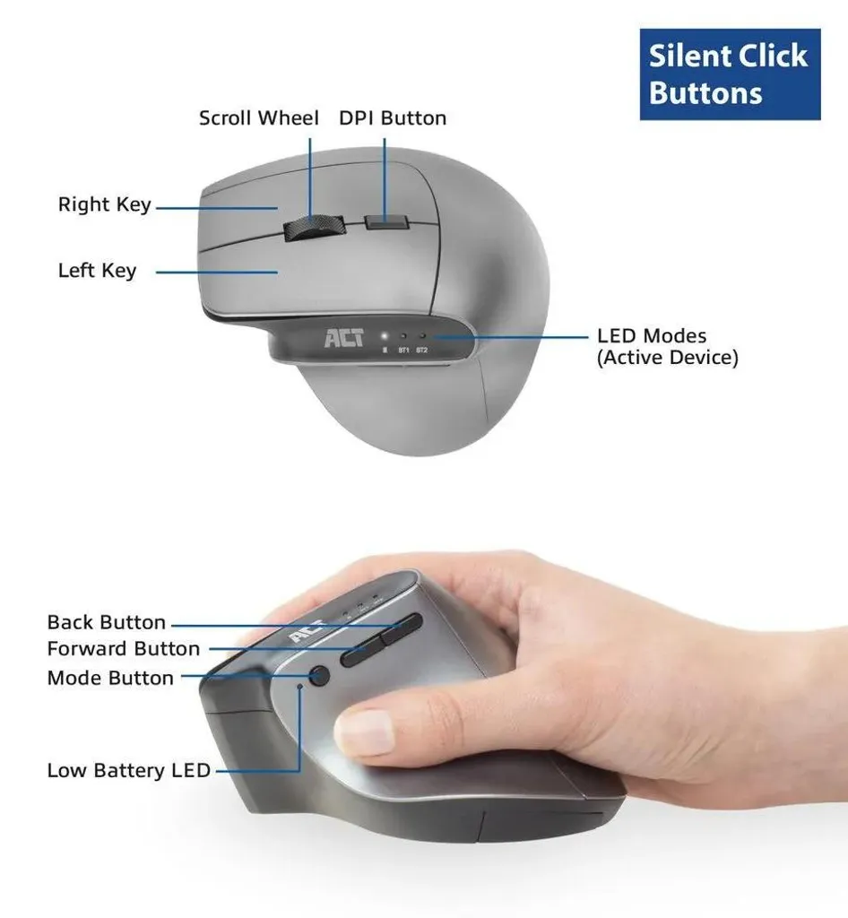Souris ergonomique Bluetooth multi-dispositif avec USB-C