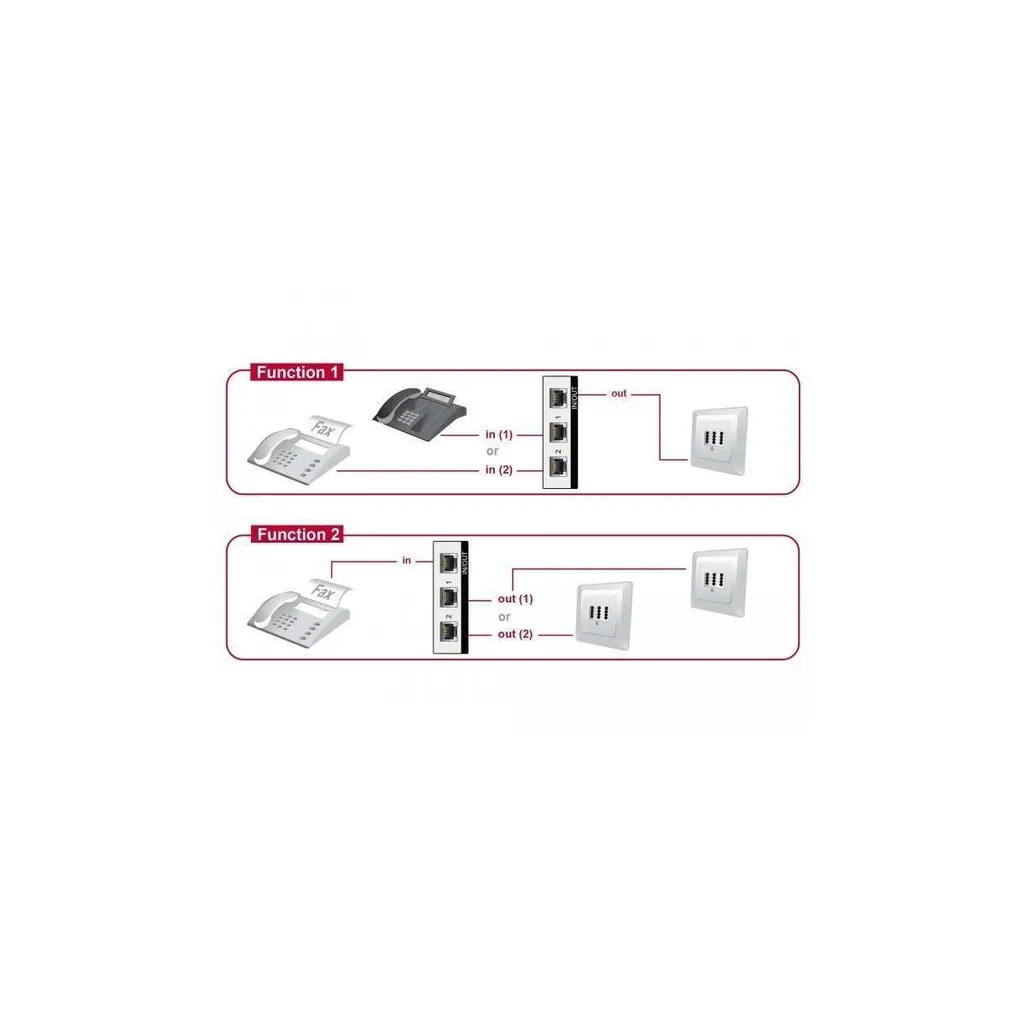 Commutateur de Ligne Téléphonique RJ11 pour Connecter 2 Appareils Facilement