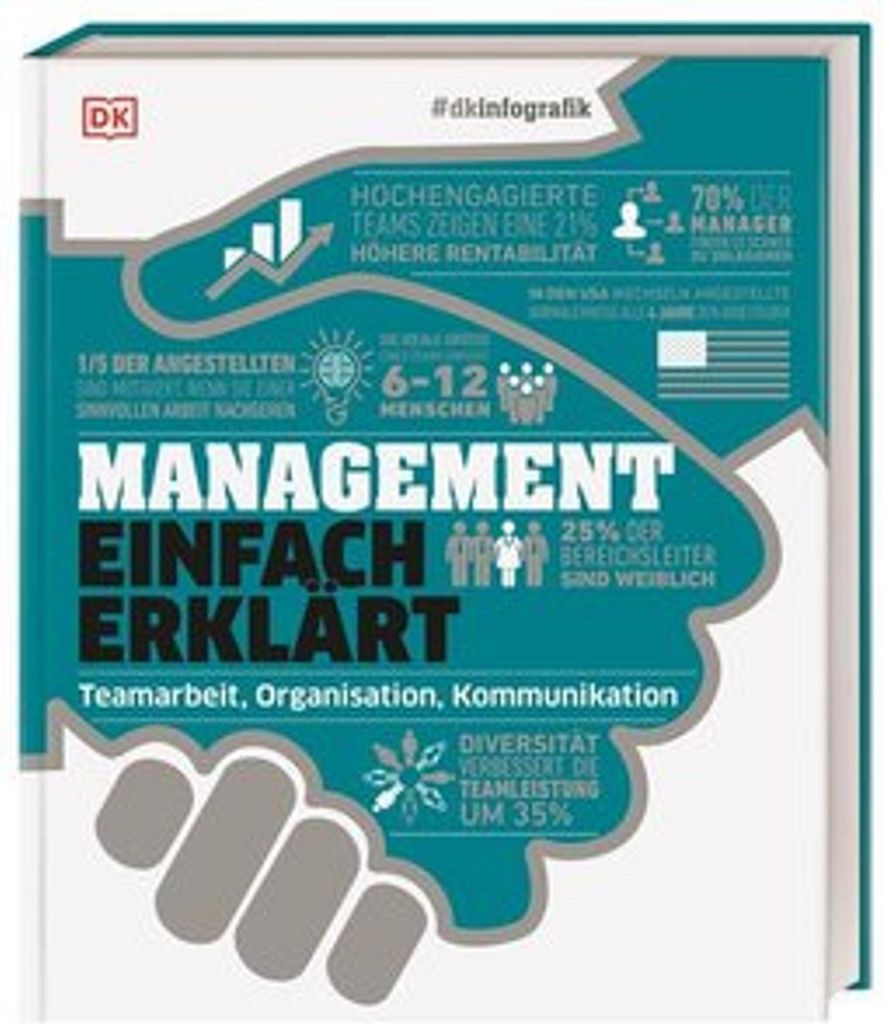 #dkinfografik. Management einfach erklärt