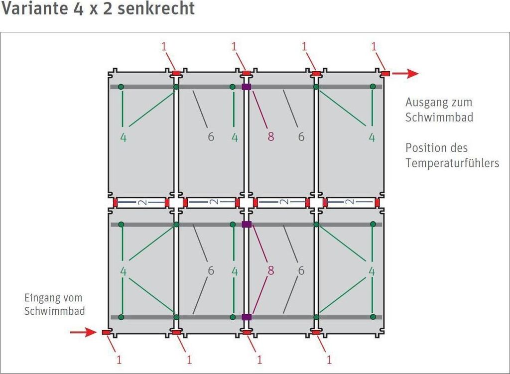 S-Set Solarabsorber HelioPool | 4 x 2 St senkrecht | 9,6 m²