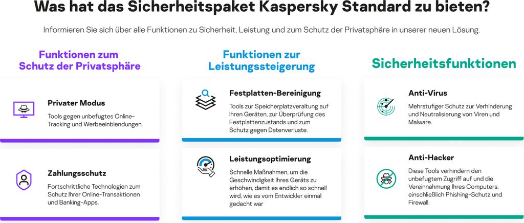 Kaspersky Premium Total Security 2025 | 1-Gerät | VPN | Produktbild 4