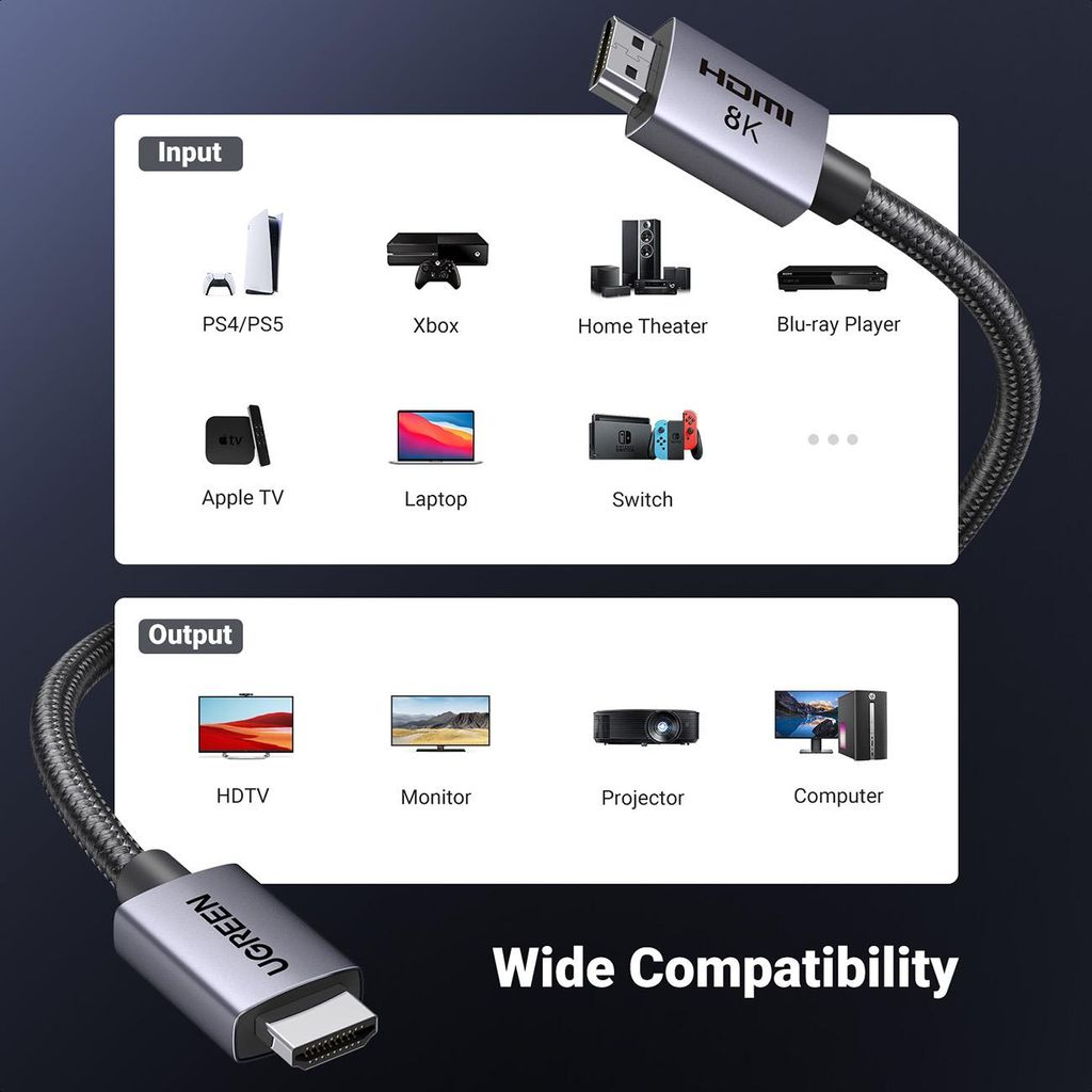 A diagram showing input and output devices compatible with an HDMI cable, with the cable itself prominently displayed.