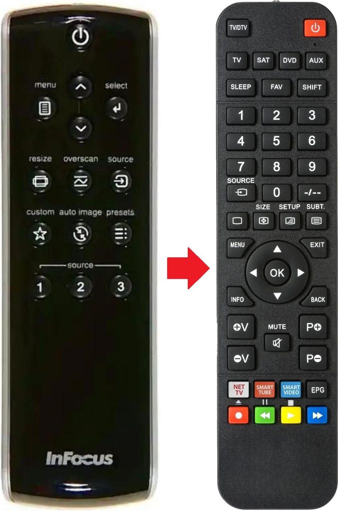 Fernbedienung geeignet für INFOCUS IN72