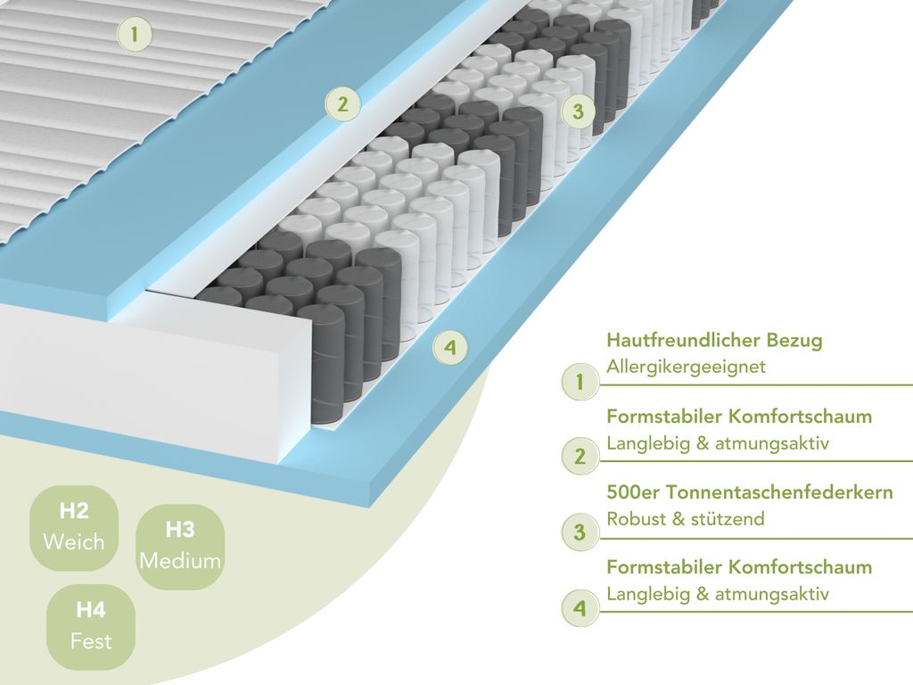 Hochwertige Taschenfederkernmatratze GOLD | 90 x 200 cm | Produktbild 4