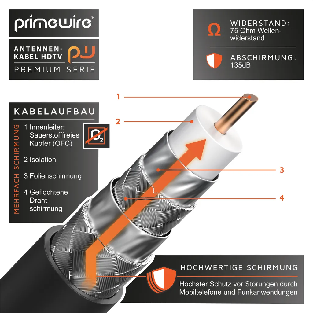 Cavo Coassiale Primewire 1m 75 Ohm 120dB: Standard Professionale - 4