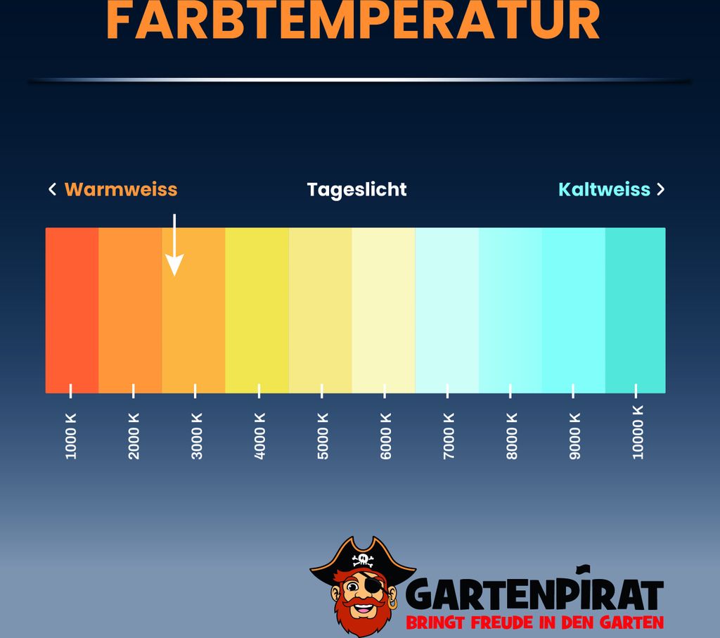 F-H-S LED-Lichternetz 160LED warmweiß IP 44 Außenadapter Produktbild 13