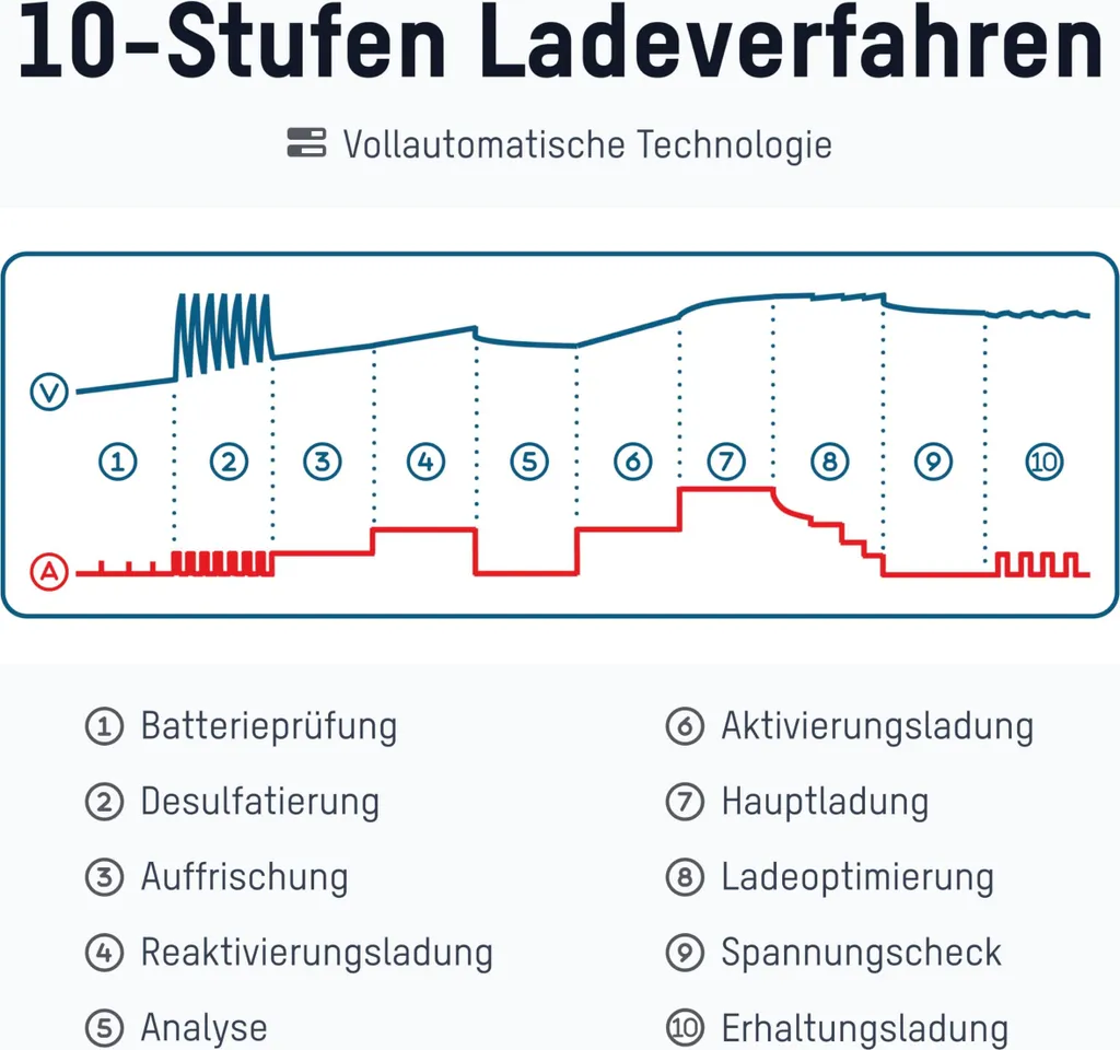 ANSMANN 1001-0144 BC 6-12V: Caricabatterie per Camper e Avventura - 4