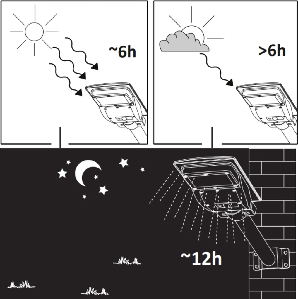 Projecteur solaire PIR Polux 315496 : fini les zones d'ombre sans électricité - 9