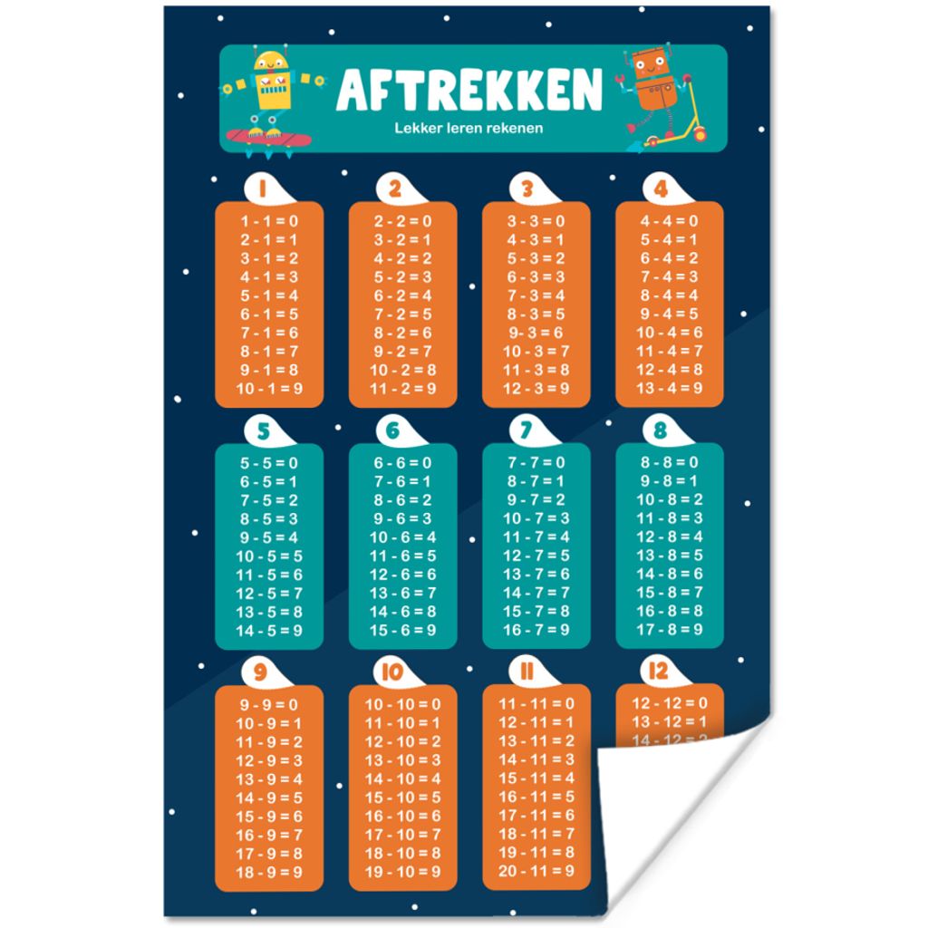 MuchoWow Poster Kinderzimmer - Subtraktion - Lernen - Jungen - Mädchen - Kinder 40x60 cm - Plakate für die Wand - Poster Babyzimmer