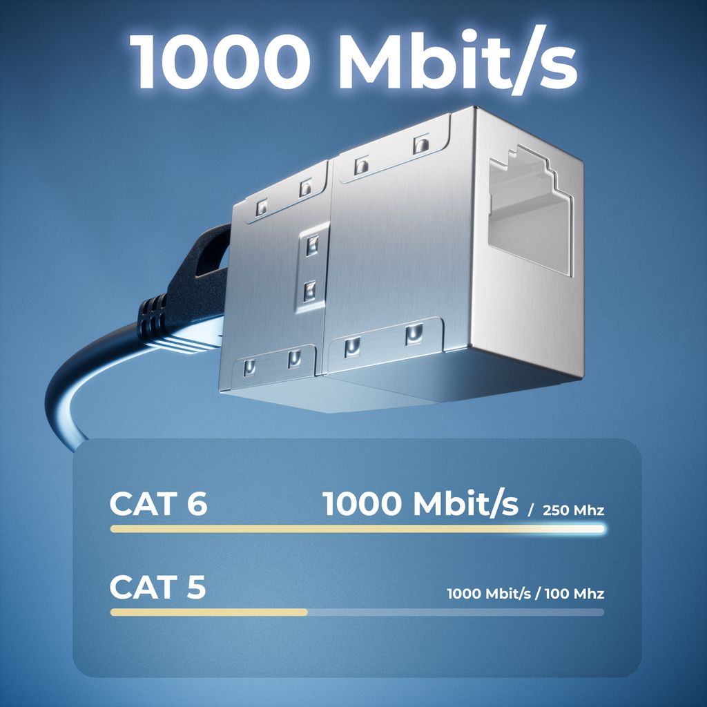 deleyCON CAT6 RJ45 Kupplung Verbinder Netzwerkkabel Produktbild 4
