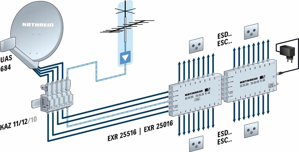 Commutateur EXR 25016 avec Bloc Alimentation Intégré 16 Connexions - 3