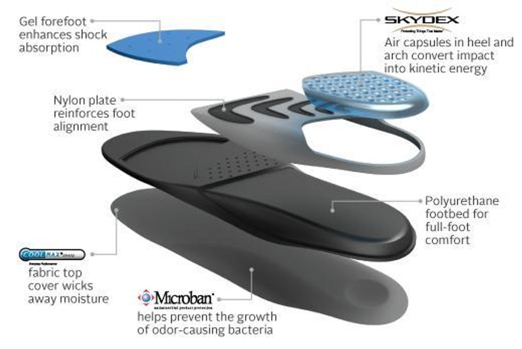 SofSole Airr Orthotic Sporteinlagen mit Luftkissen und Gel  Produktbild 