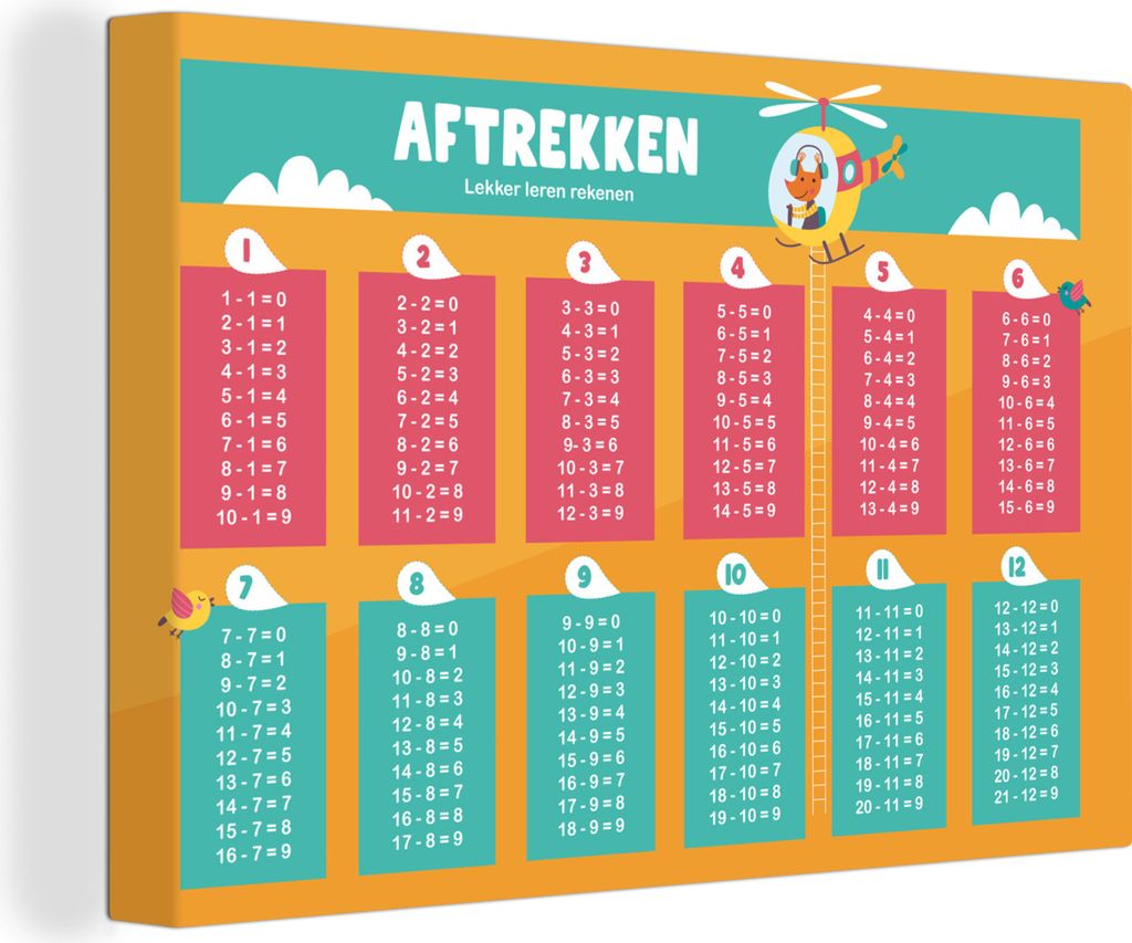 OneMillionCanvasses - Leinwandbilder - 150x100 cm, Kinderzimmer - Subtraktion - Zählen - Mädchen - Kinder - Orange, Wandbilder Kunstdruck Wandd...