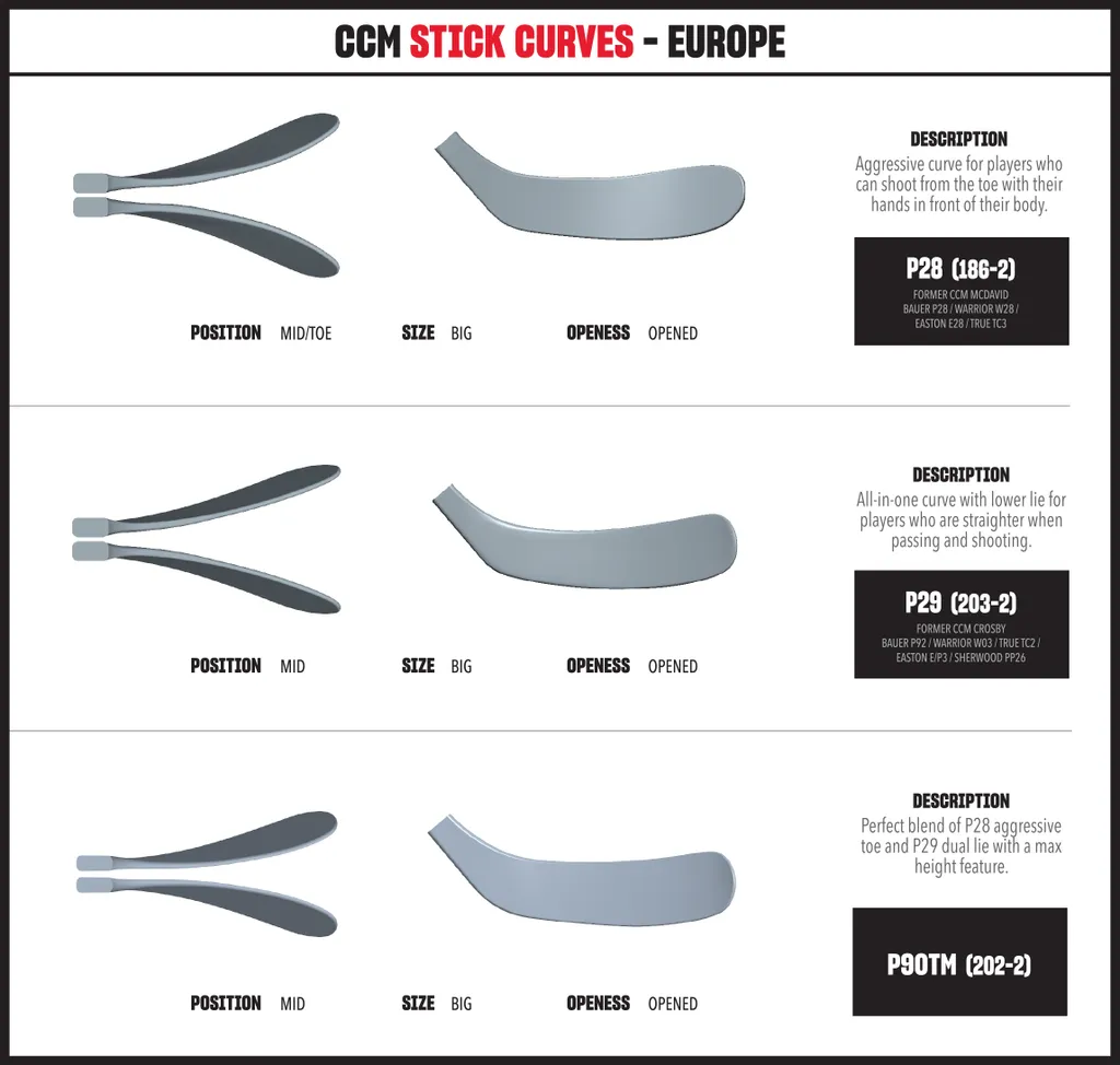 Crosse CCM Ribcor Trigger 9K profil low kick rigide pour gaucher - 8