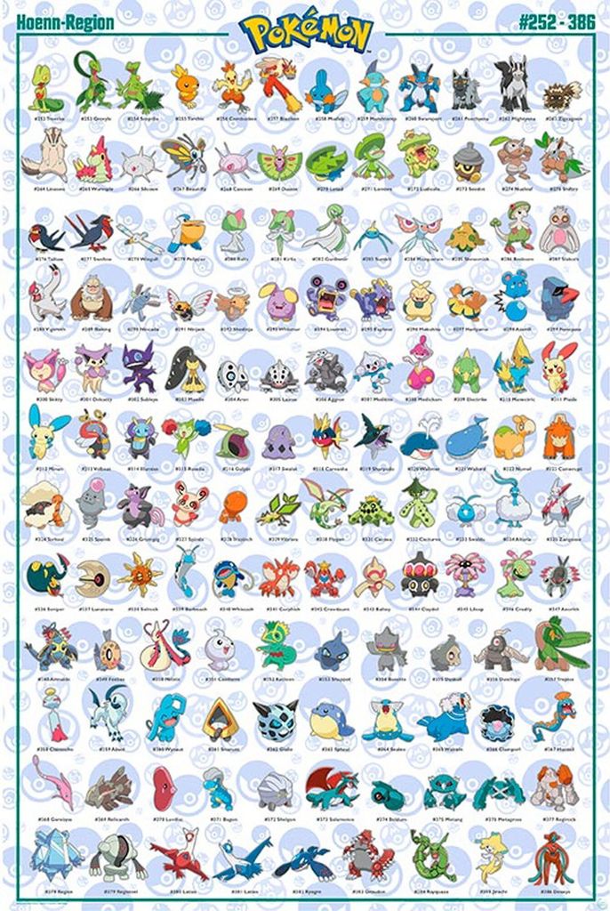 Pokemon - Pokémon - Poster - Hoenn Pokemon anglais Image du produit 