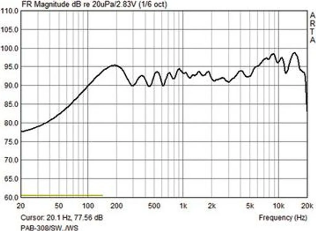 Monacor PAB-308/WS Haut-parleur passif 8 pouces blanc 150W haute fidélité