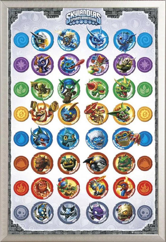 Regalo Perfetto: Poster Skylanders Incorniciato Shinsuke Argento